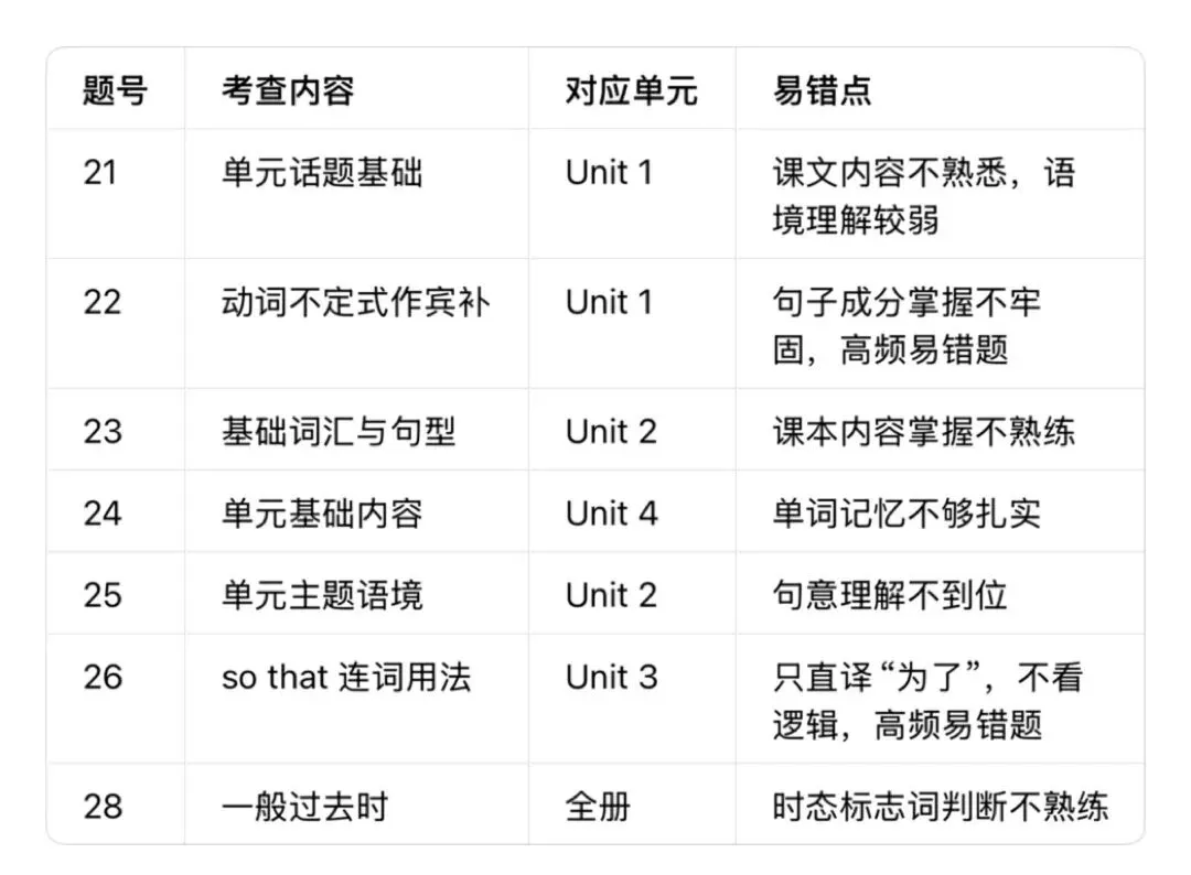 景德镇统考卷—2026八下期中英语试卷深度分析 第2张