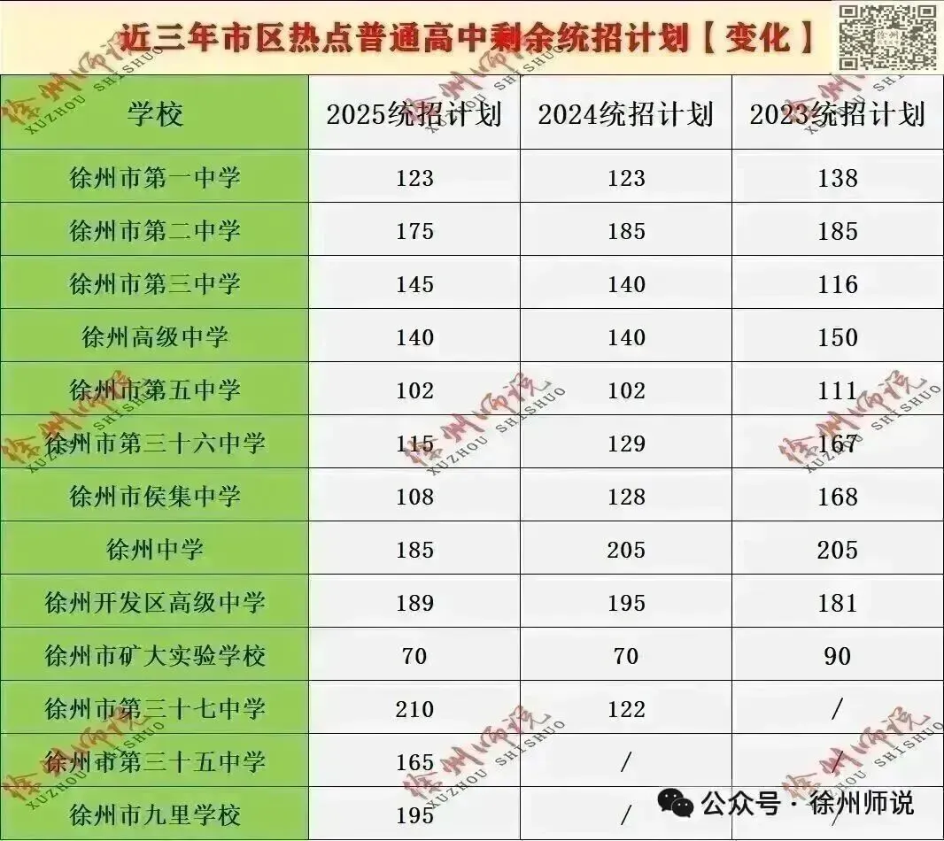 ALL IN!2026徐州市区中考一模全科试题+答案来袭! 第64张
