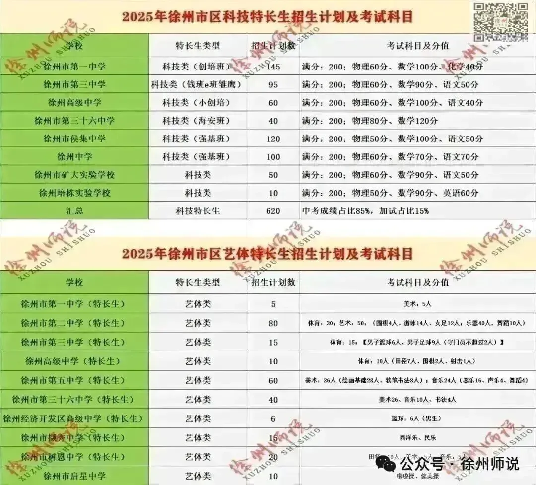 ALL IN!2026徐州市区中考一模全科试题+答案来袭! 第65张