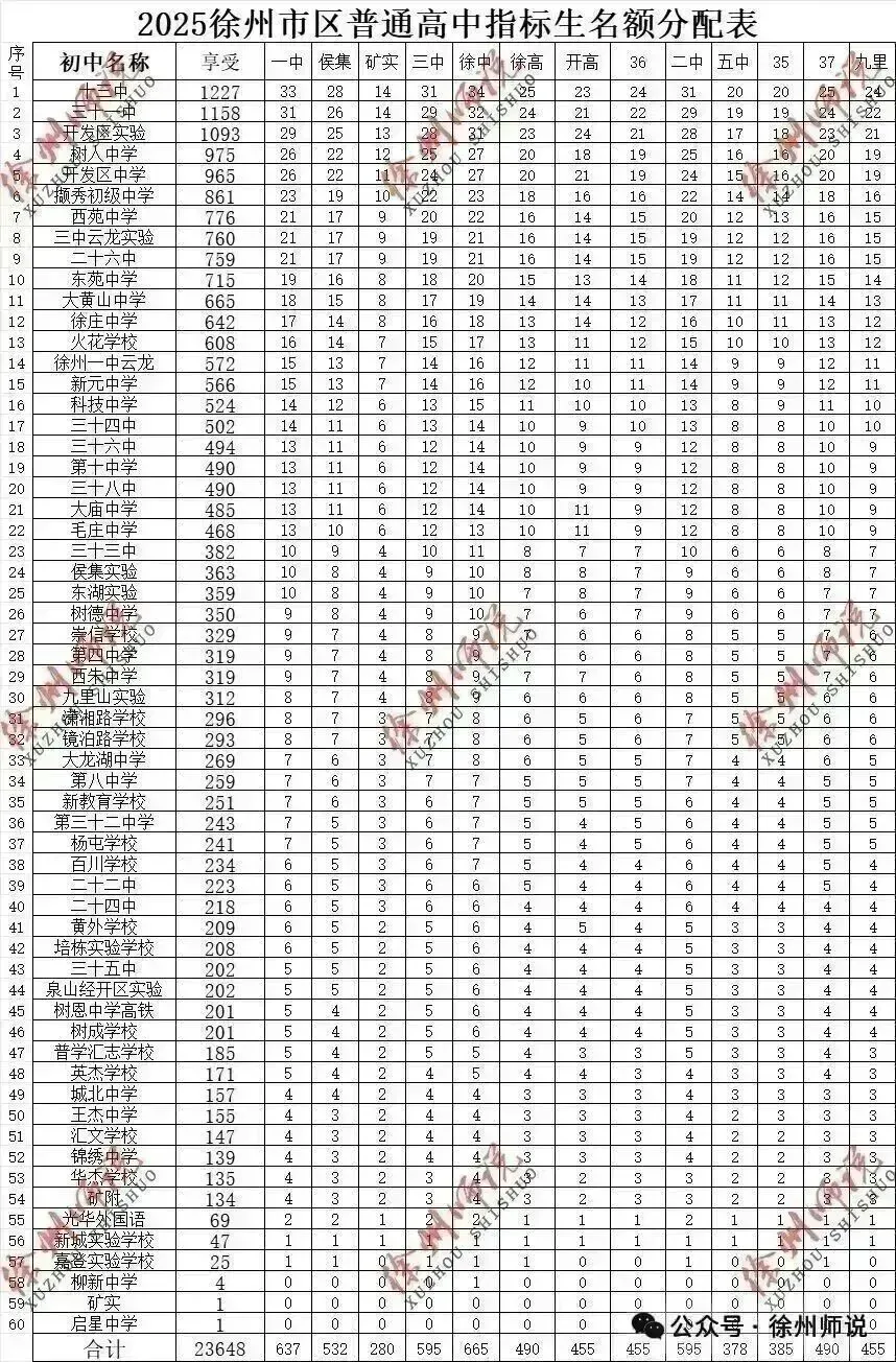 ALL IN!2026徐州市区中考一模全科试题+答案来袭! 第66张