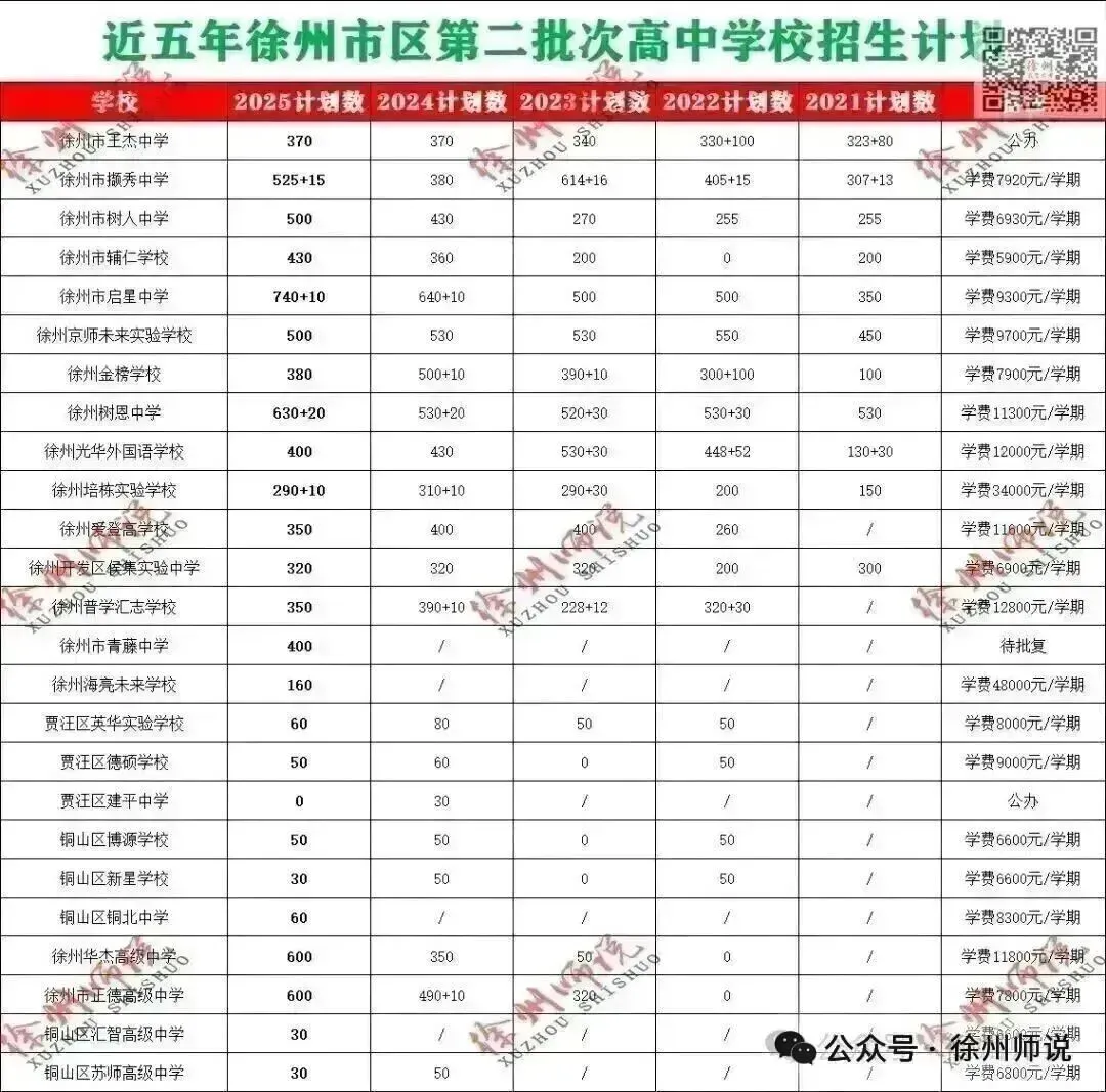 ALL IN!2026徐州市区中考一模全科试题+答案来袭! 第68张