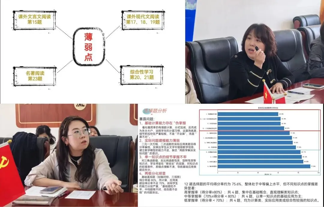 复盘一模明得失 聚力中考再出发——九年级一模成绩分析会 第5张