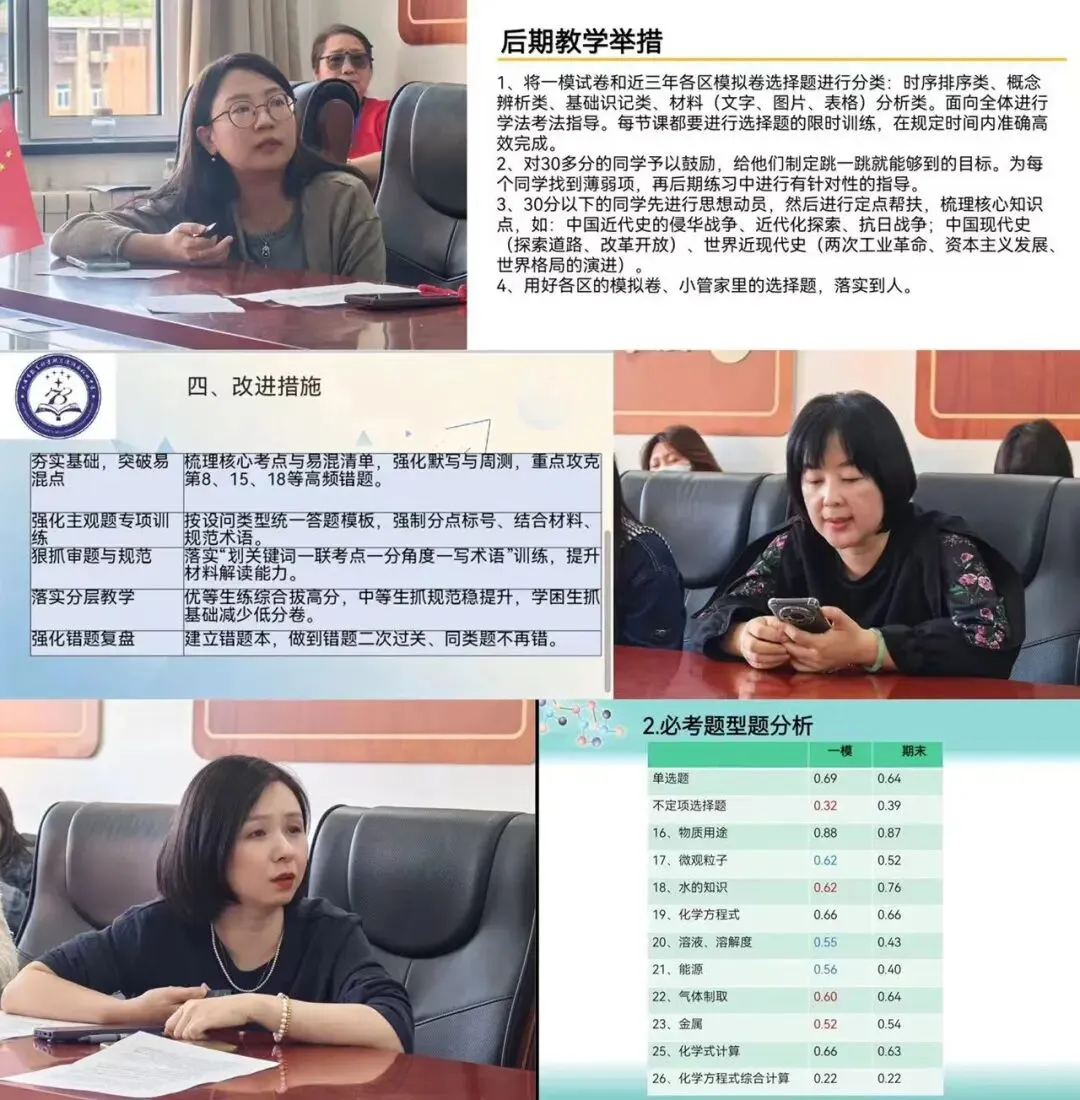 复盘一模明得失 聚力中考再出发——九年级一模成绩分析会 第7张