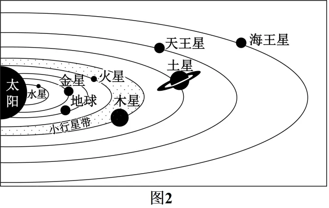 【初中地理】 2026年新人教版广东中考地理综合检测——地球和地图(原卷版)(广东专用) 第6张