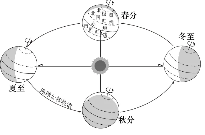 【初中地理】 2026年新人教版广东中考地理综合检测——地球和地图(原卷版)(广东专用) 第15张
