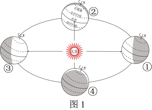 【初中地理】 2026年新人教版广东中考地理综合检测——地球和地图(原卷版)(广东专用) 第19张