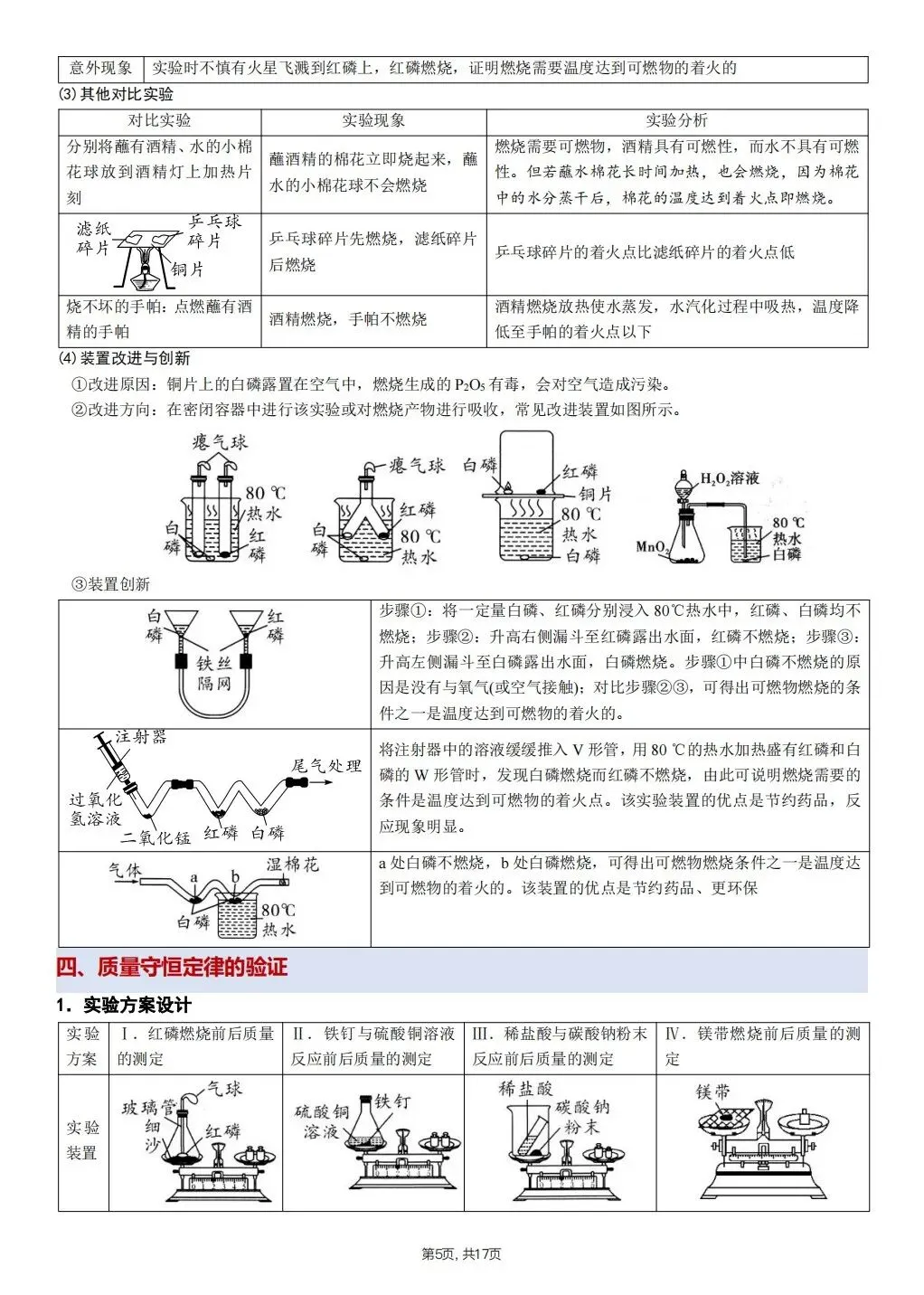 【中考化学】2026年春中考化学《必考教材重点实验》,完整电子版可打印 第16张