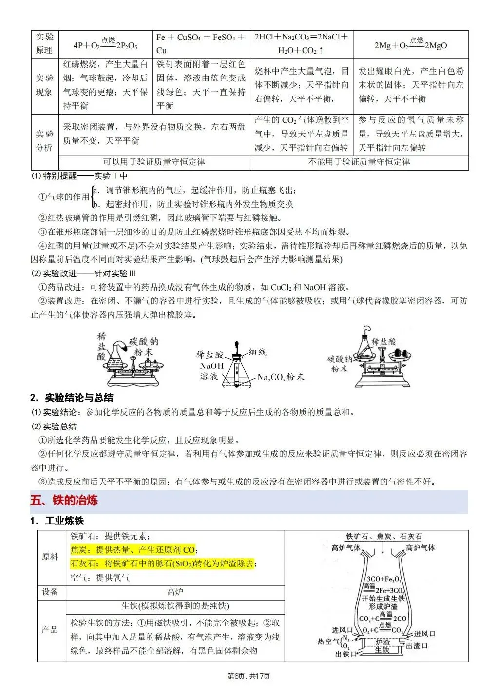 【中考化学】2026年春中考化学《必考教材重点实验》,完整电子版可打印 第17张