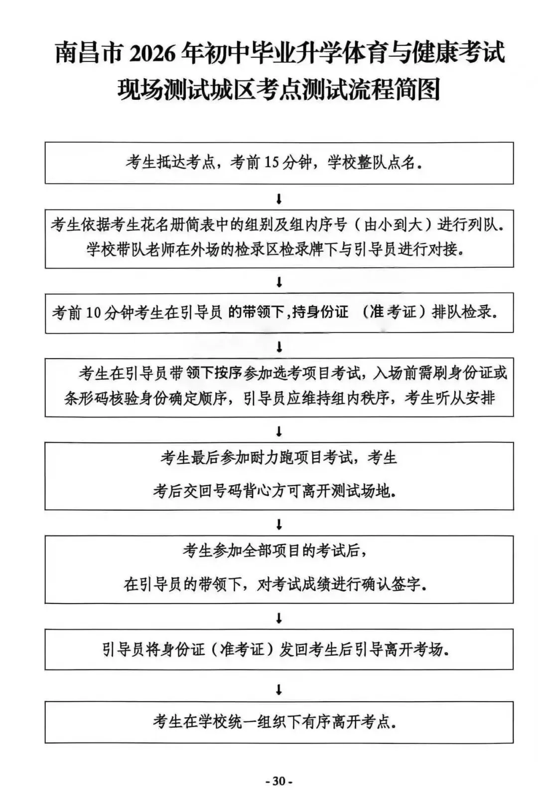 26年南昌中考考场分布图以及体考免试名单出炉!各位初三家长们快来看看! 第9张