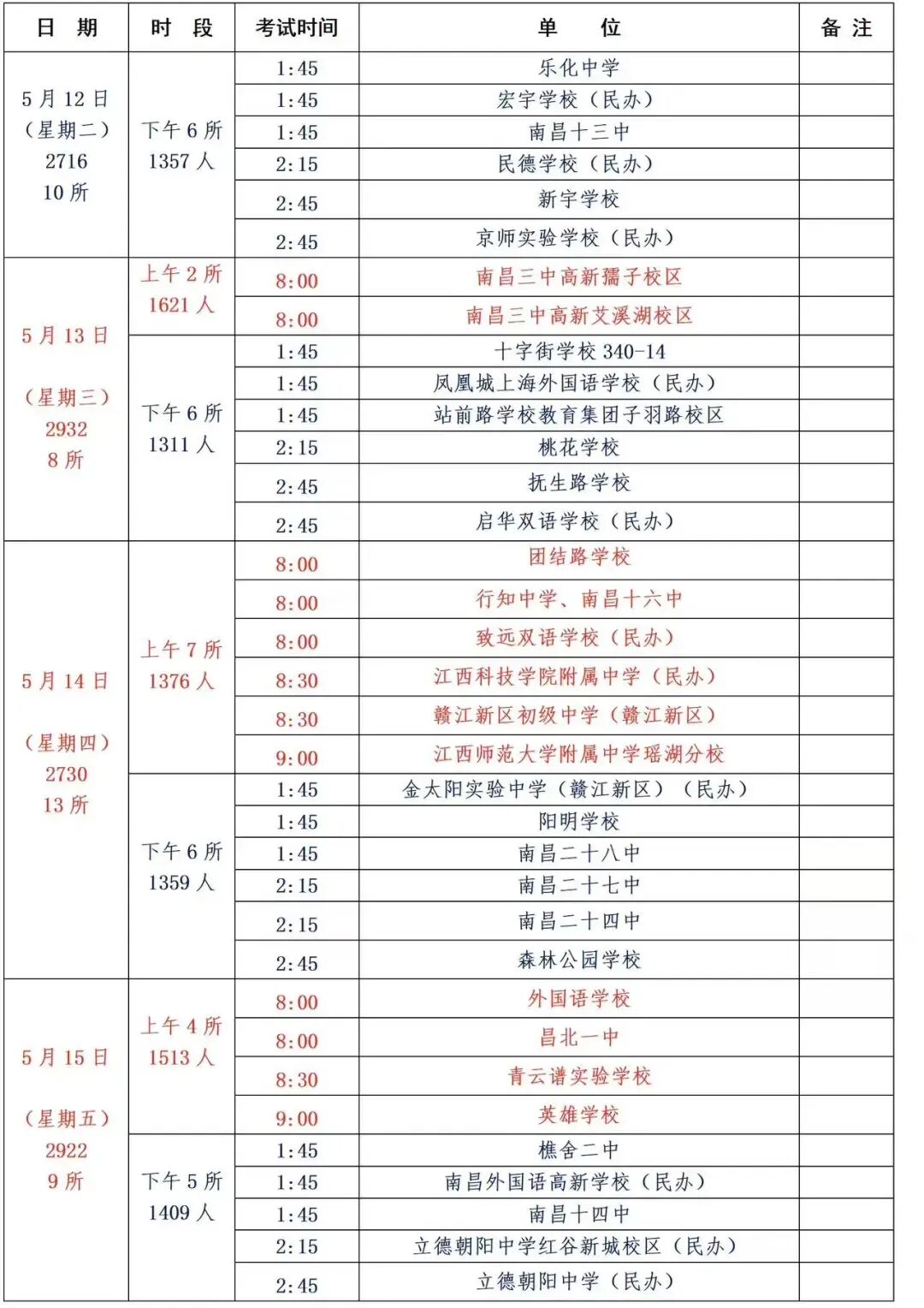 26年南昌中考考场分布图以及体考免试名单出炉!各位初三家长们快来看看! 第17张