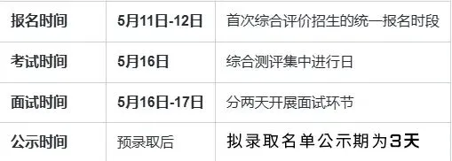 2026济南中考综评招生|报名时间+报名条件+常见问题汇总 第7张