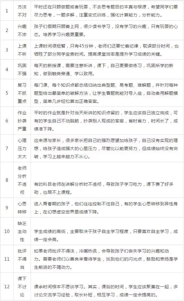 不分析试卷,考试就白考了!(附分析方法) 第4张