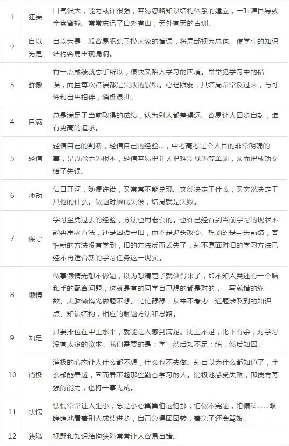 不分析试卷,考试就白考了!(附分析方法) 第5张