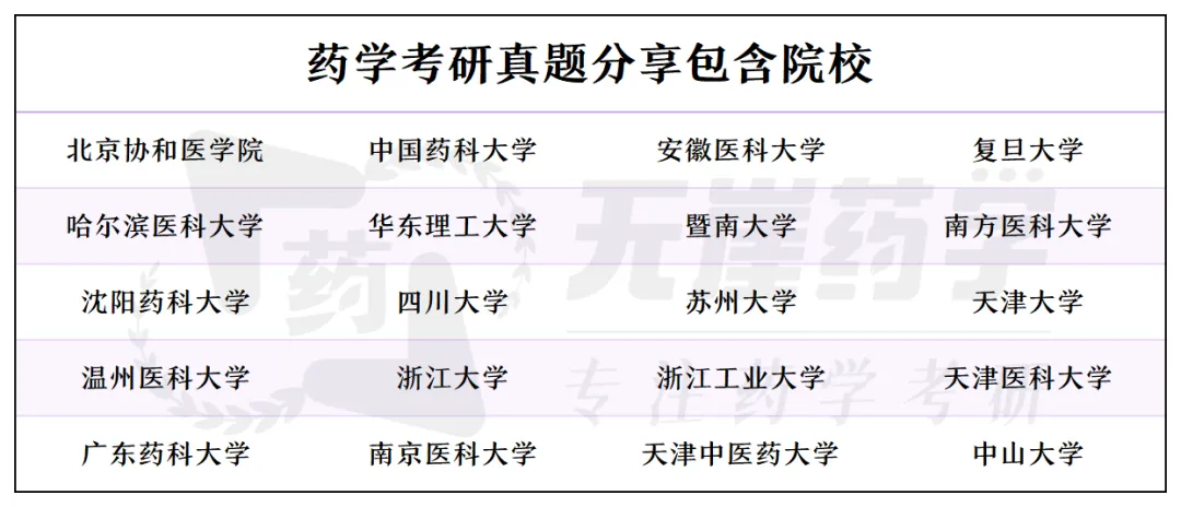免费领!药学考研热门院校真题分享! 第3张