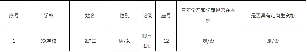 事关2026年福州中考定向生!需关注…… 第2张