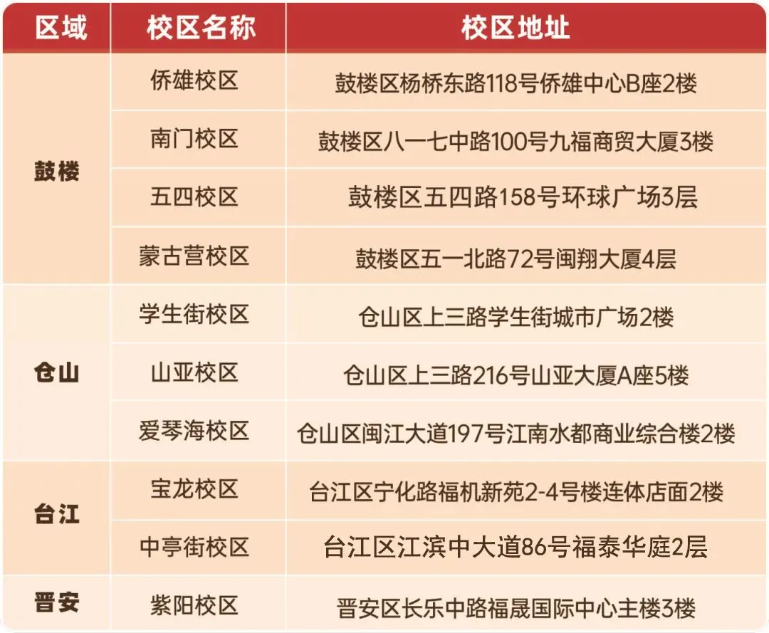事关2026年福州中考定向生!需关注…… 第4张