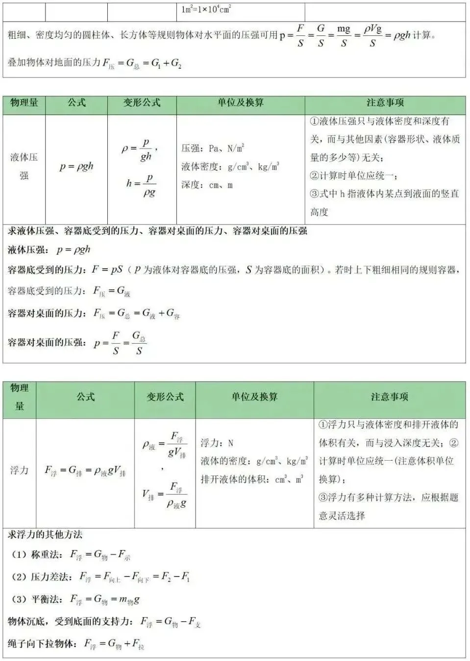 【中考物理】2026年核心公式 + 易错易混点汇总 第10张