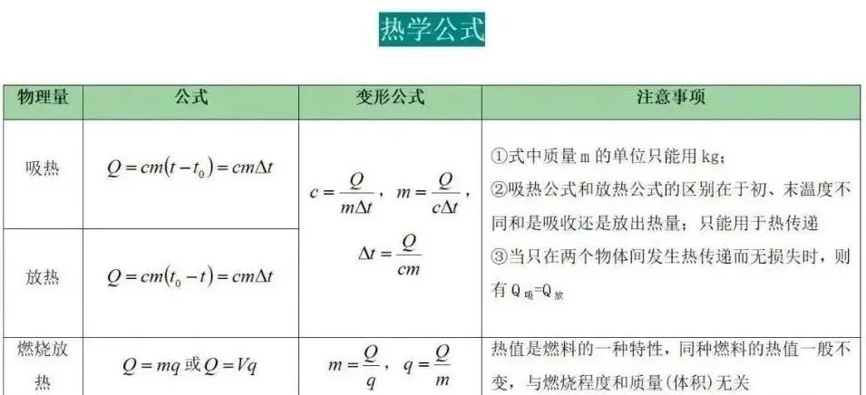 【中考物理】2026年核心公式 + 易错易混点汇总 第13张