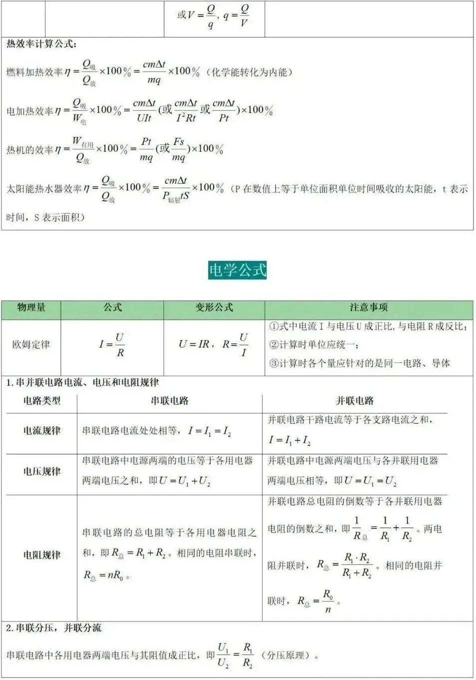 【中考物理】2026年核心公式 + 易错易混点汇总 第14张