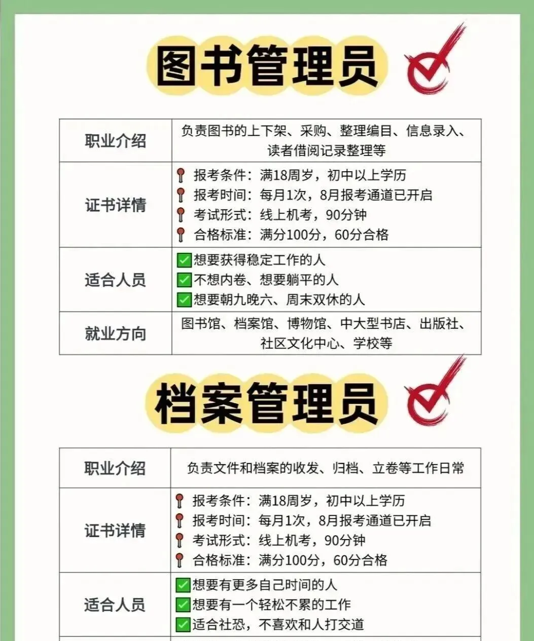 档案管理员考试真题(含单选、多选、判断、简答、案例分析,附答案与解析) 第1张