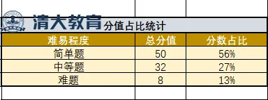 广州中考一模历史+道法+英语试卷解析 第13张