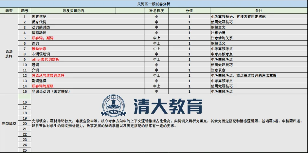 广州中考一模历史+道法+英语试卷解析 第37张