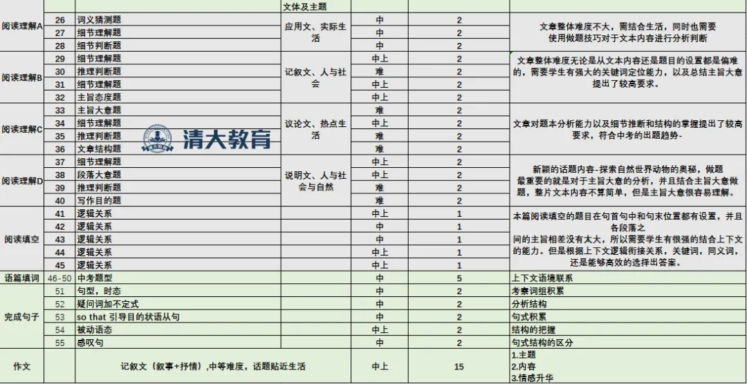 广州中考一模历史+道法+英语试卷解析 第38张