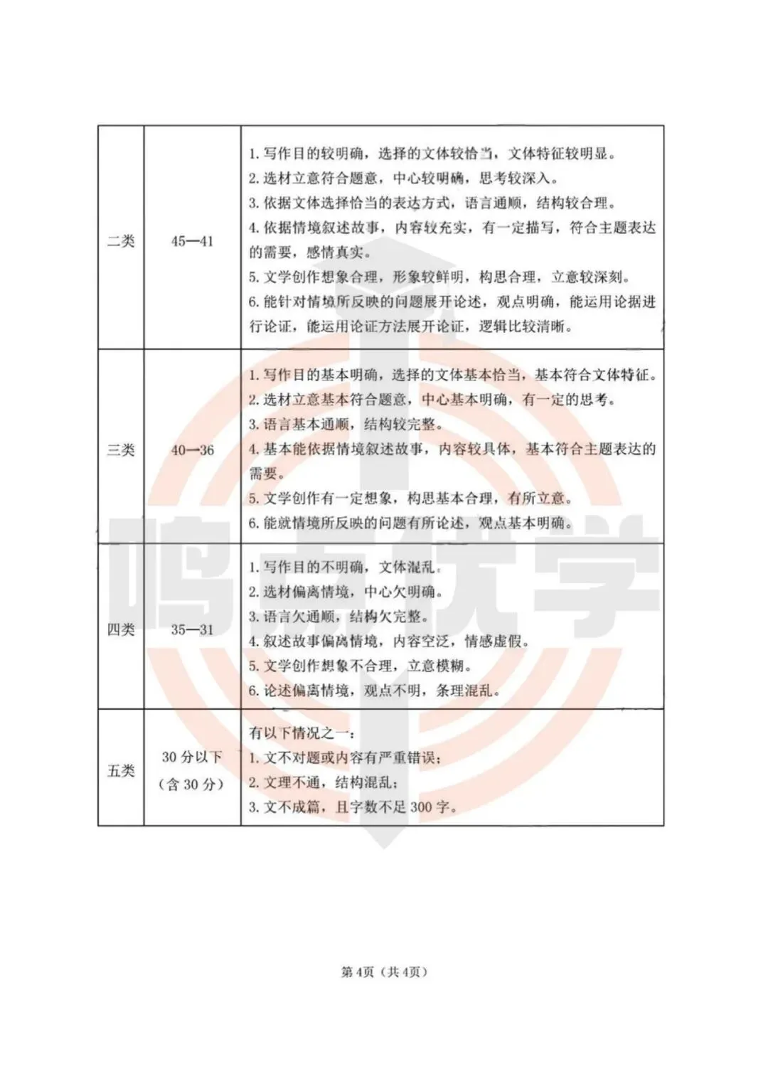 2026年大连市中考一模真题试卷&答案(持续更新中),高清试卷可打印!赶紧收藏起来~~~ 第15张