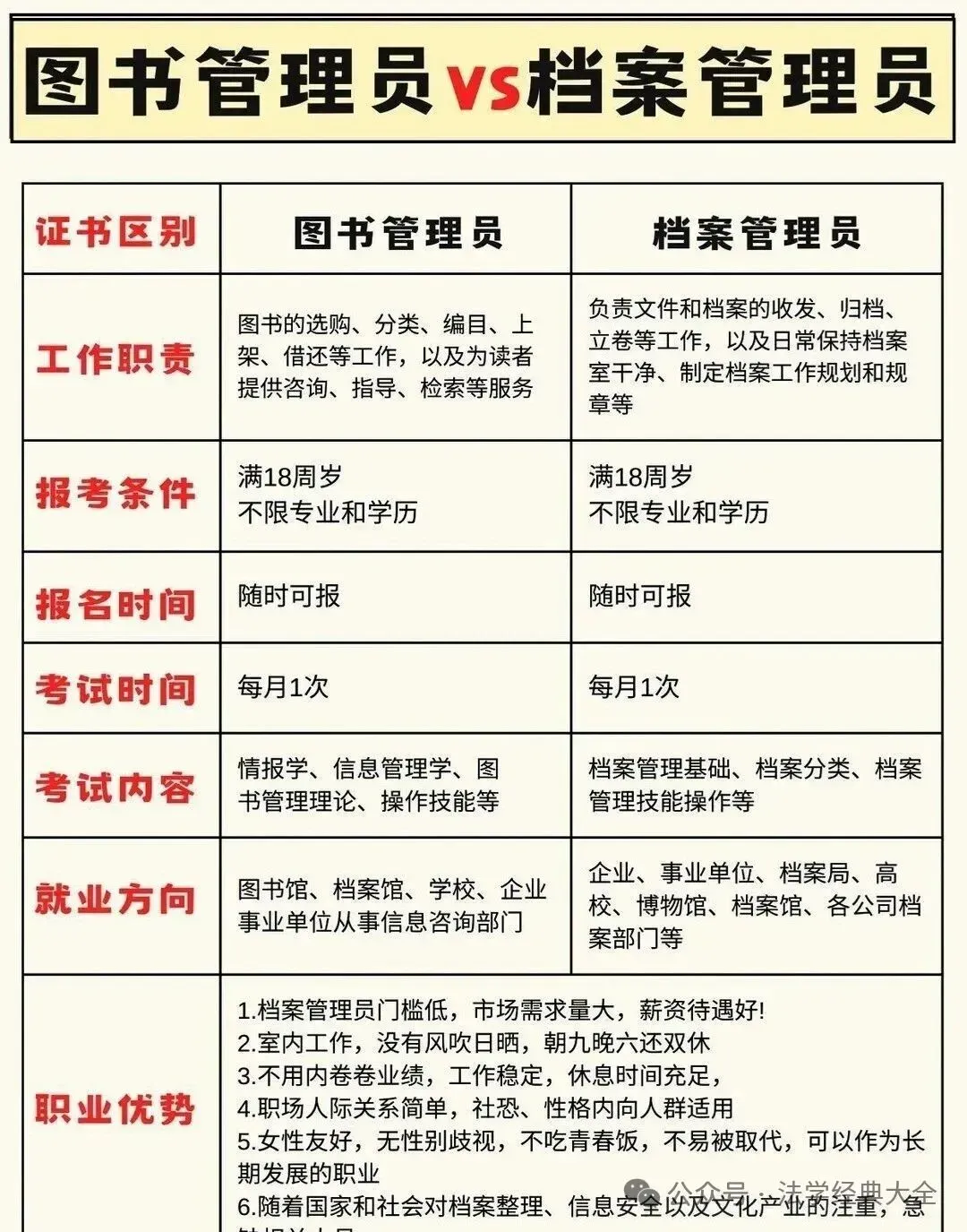 图书管理员考试真题(完整版含答案解析) 第1张