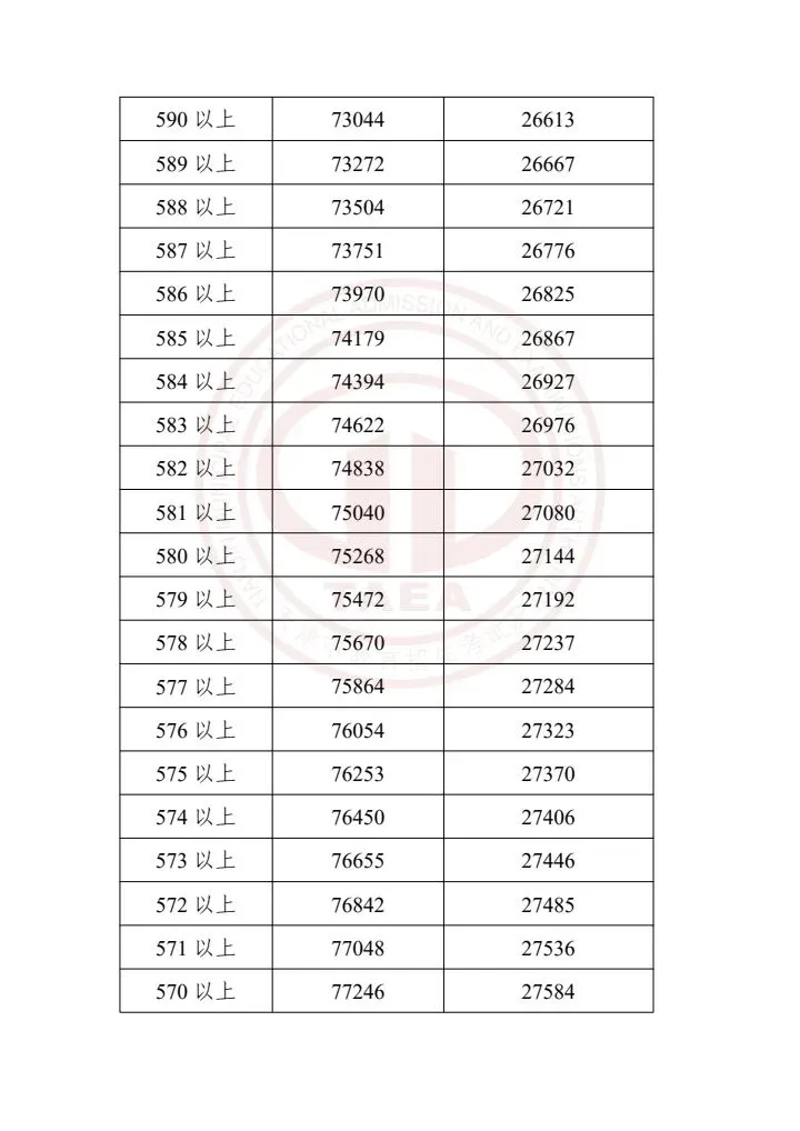 天津中考2023-2025一分一档表|精准定位目标高中,升学参考必备 第38张