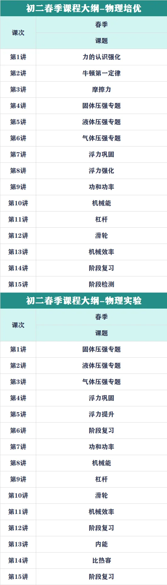 2025沈阳126中学八(下)期中物理试卷分析 第15张