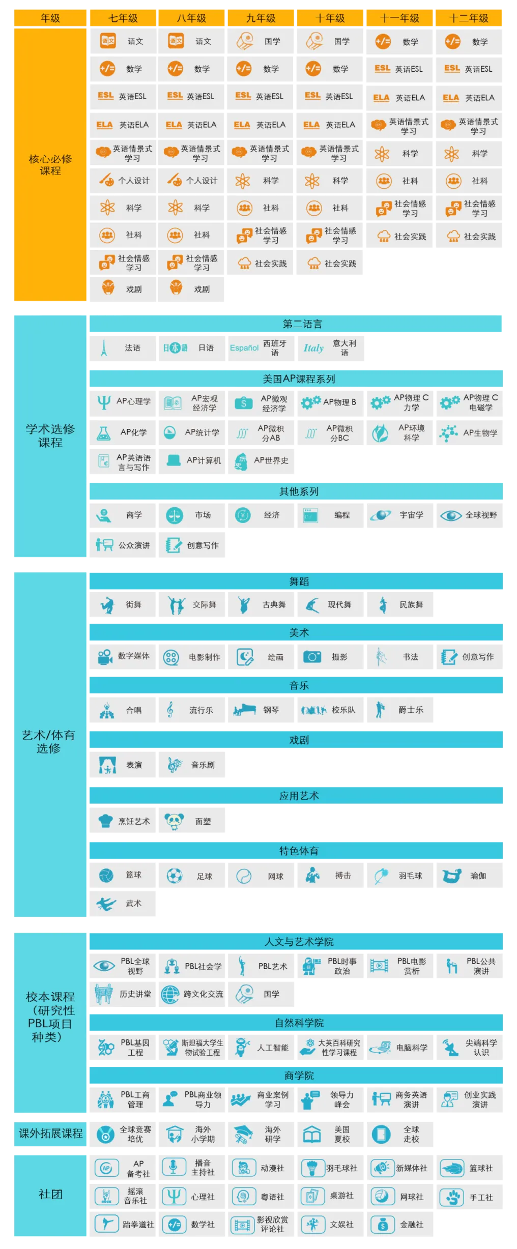 中考后想要弯道超车?深圳橘郡美高仍有少量补录学位! 第2张