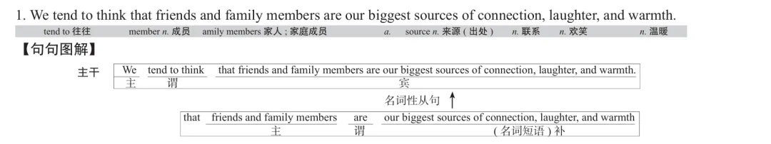 历年考研英语真题逐词逐句讲解 | 2021年英语(二)英译汉 第1张