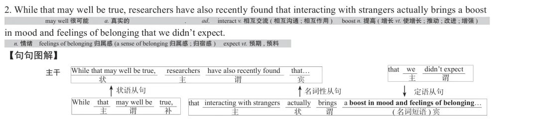 历年考研英语真题逐词逐句讲解 | 2021年英语(二)英译汉 第2张