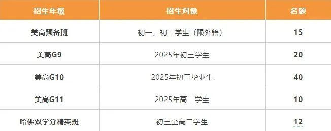 中考后想要弯道超车?深圳橘郡美高仍有少量补录学位! 第15张