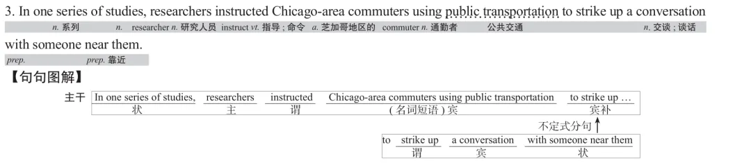 历年考研英语真题逐词逐句讲解 | 2021年英语(二)英译汉 第3张