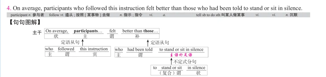 历年考研英语真题逐词逐句讲解 | 2021年英语(二)英译汉 第4张