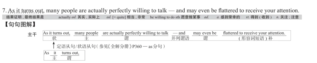 历年考研英语真题逐词逐句讲解 | 2021年英语(二)英译汉 第7张