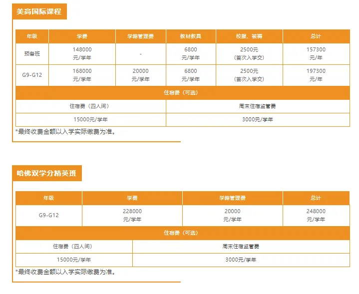 中考后想要弯道超车?深圳橘郡美高仍有少量补录学位! 第16张