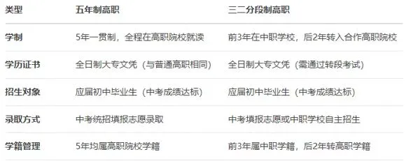 2026西安中考全路径汇总|线上生、临界生、线下生升学出路全覆盖 第29张