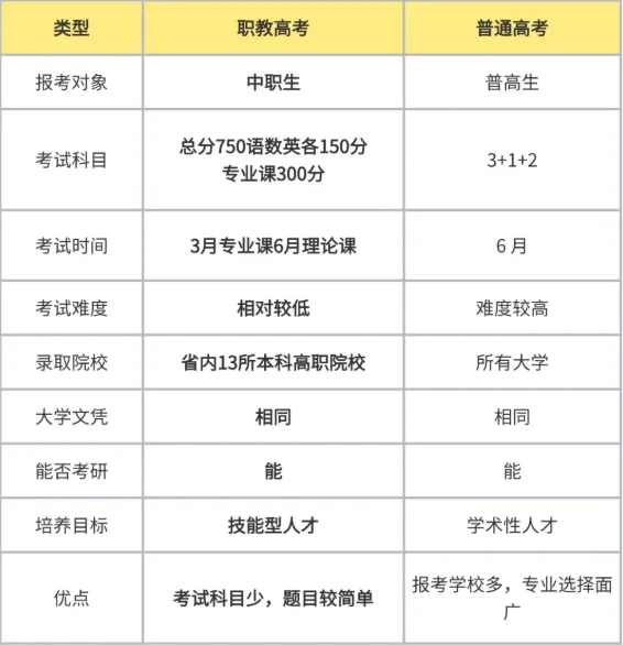 2026西安中考全路径汇总|线上生、临界生、线下生升学出路全覆盖 第30张