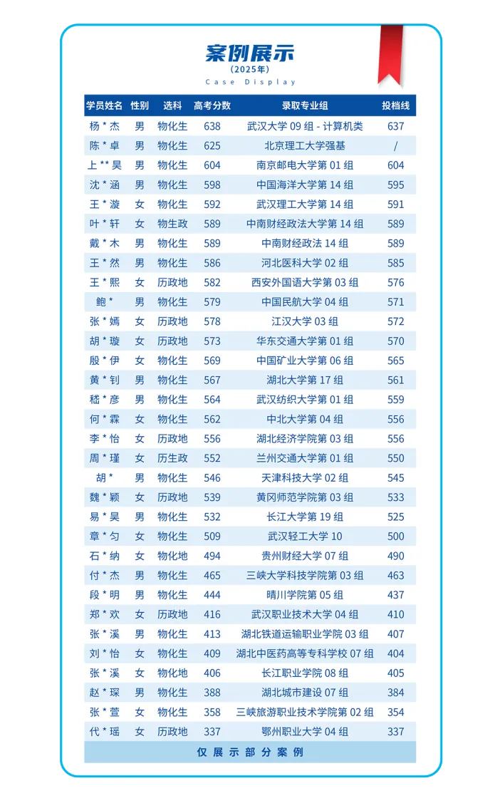 武汉高三四调各科试卷及答案汇总!难度如何,来看高中学校同学反馈 第31张