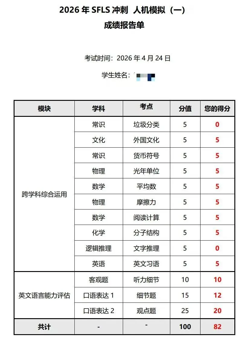 2026首次深外全真人机模拟考圆满结束!下一轮模考报名戳↑ 第10张