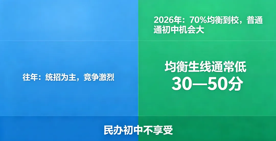 2026年南昌中考迎来重大改革,命题、体育、招生录取均有新变化. 第8张