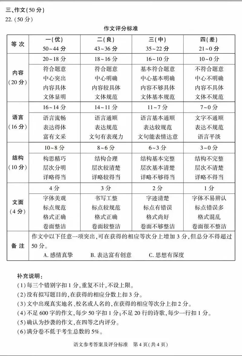 比中考更近的,是五一假期:聊聊初中作文一类文里那些“长”出来的生命力 第2张