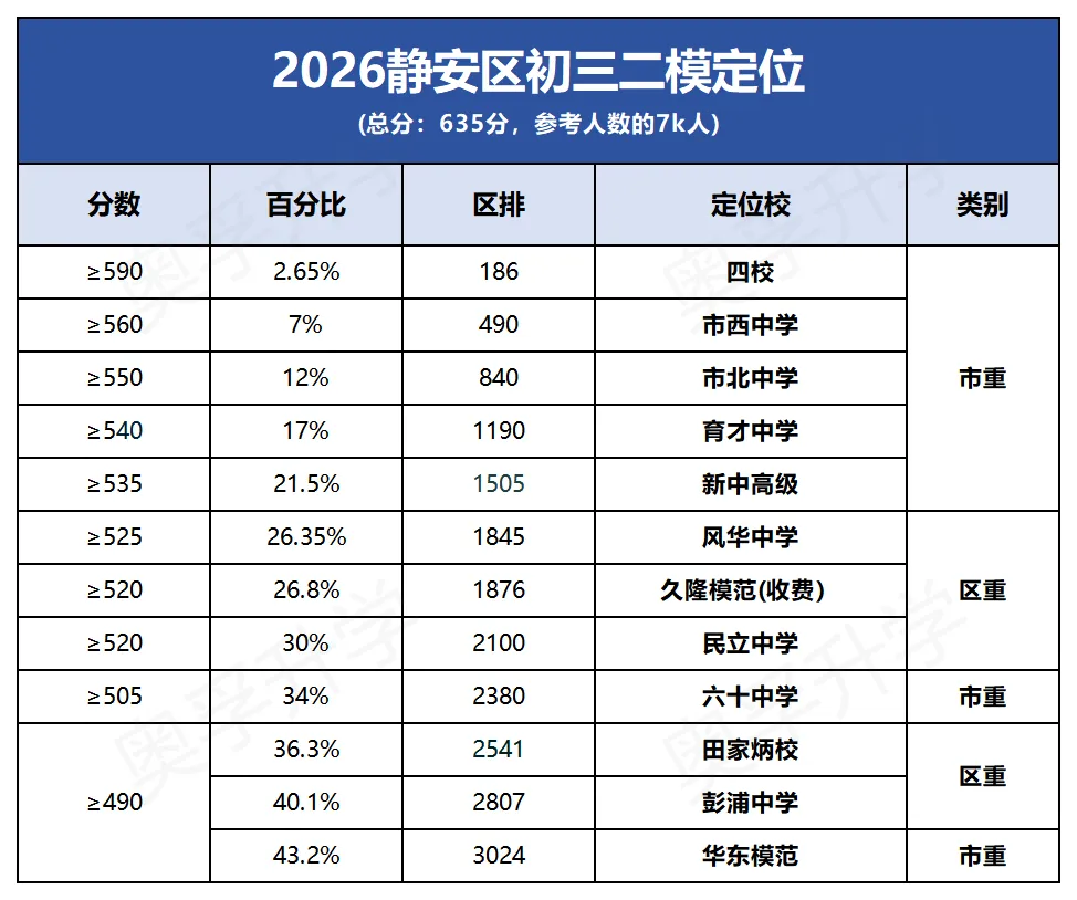 2026上海中考二模小道消息(最新最全) 第6张