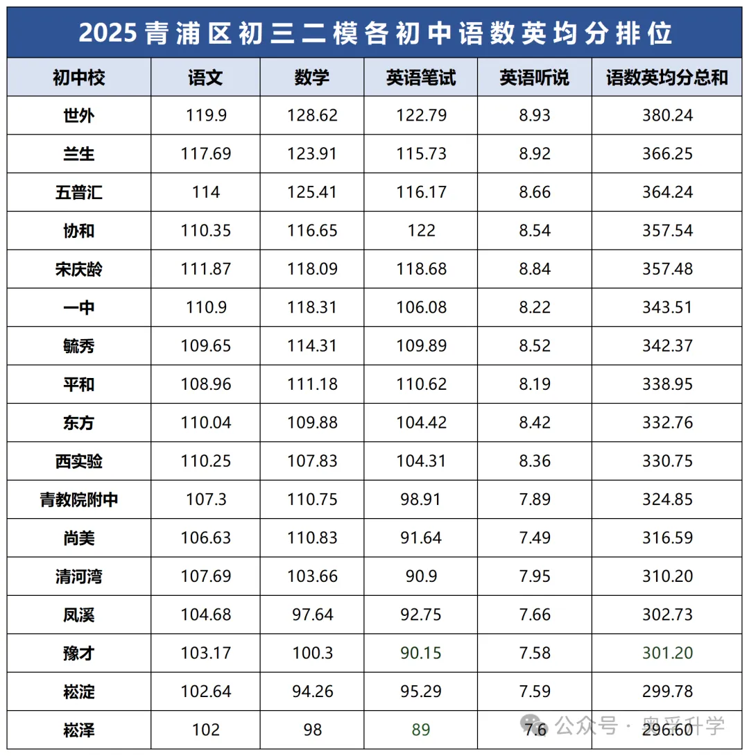 2026上海中考二模小道消息(最新最全) 第14张
