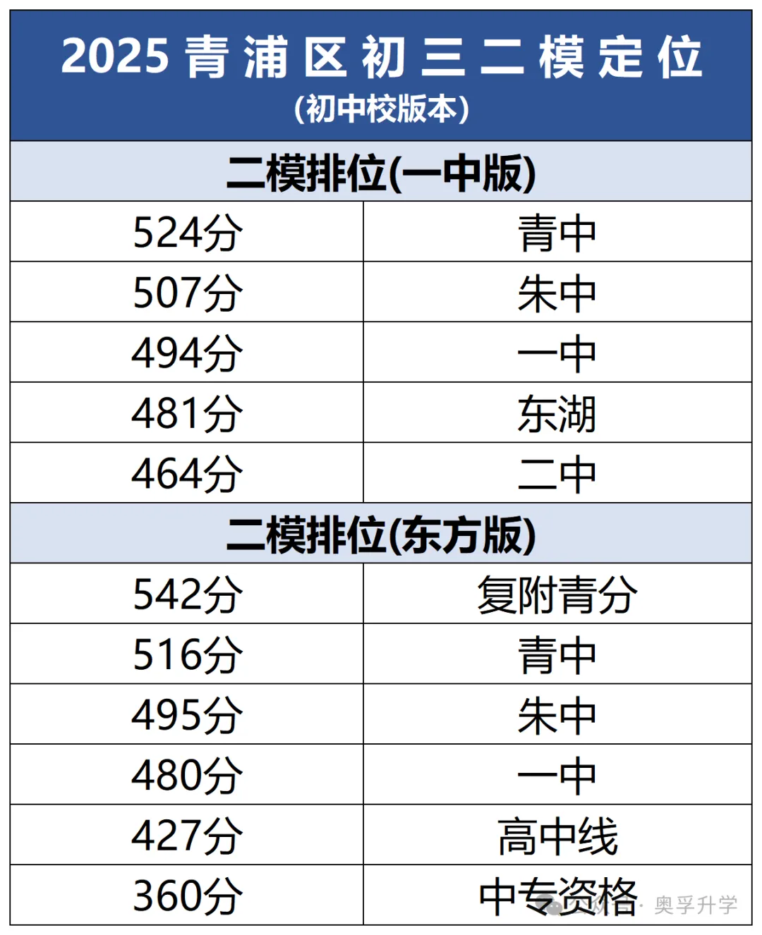 2026上海中考二模小道消息(最新最全) 第15张