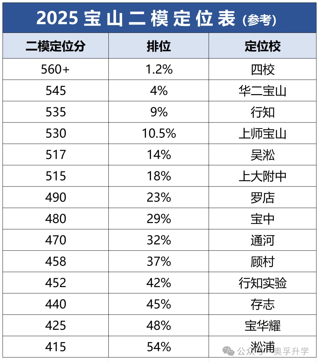 2026上海中考二模小道消息(最新最全) 第17张