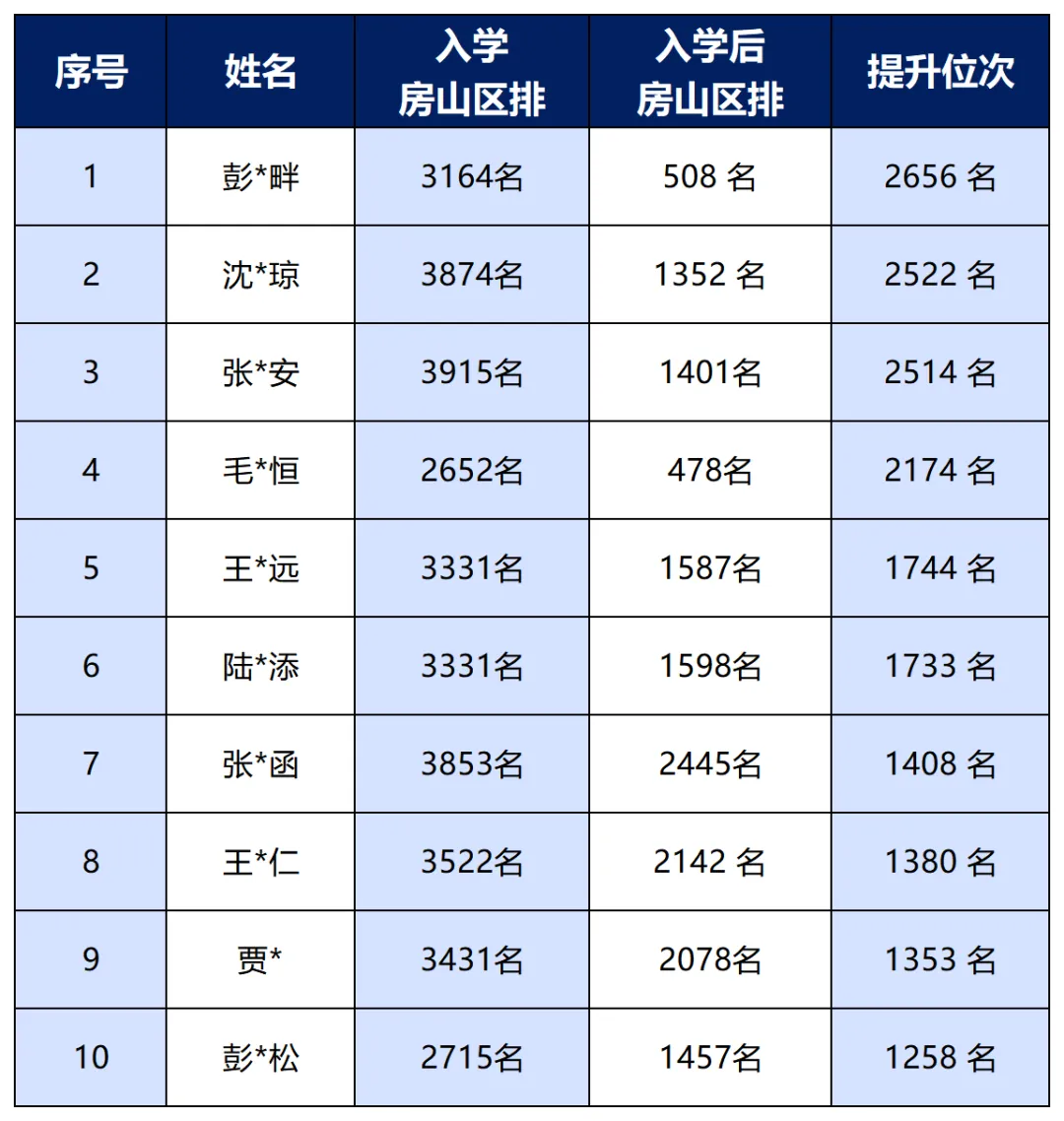 初二转学最后窗口:避开中考“分流焦虑”,提前锁定优质高中 第8张